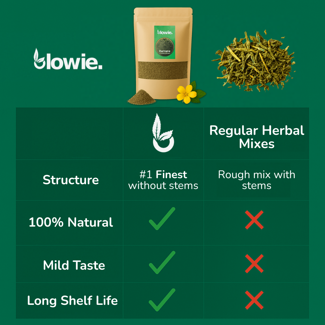 Magic Box | Damiana + Rolling Papers Combo - Blowie